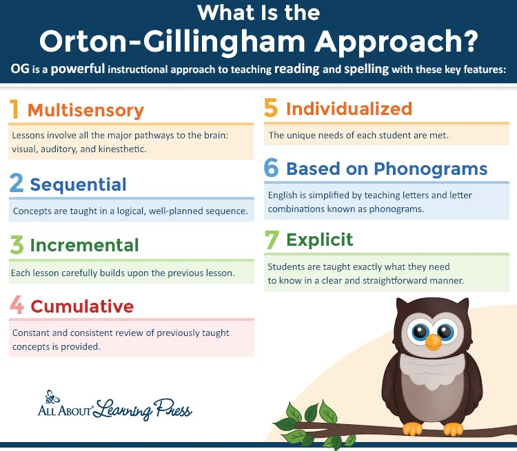 What is Orton-Gillingham-Based Programs